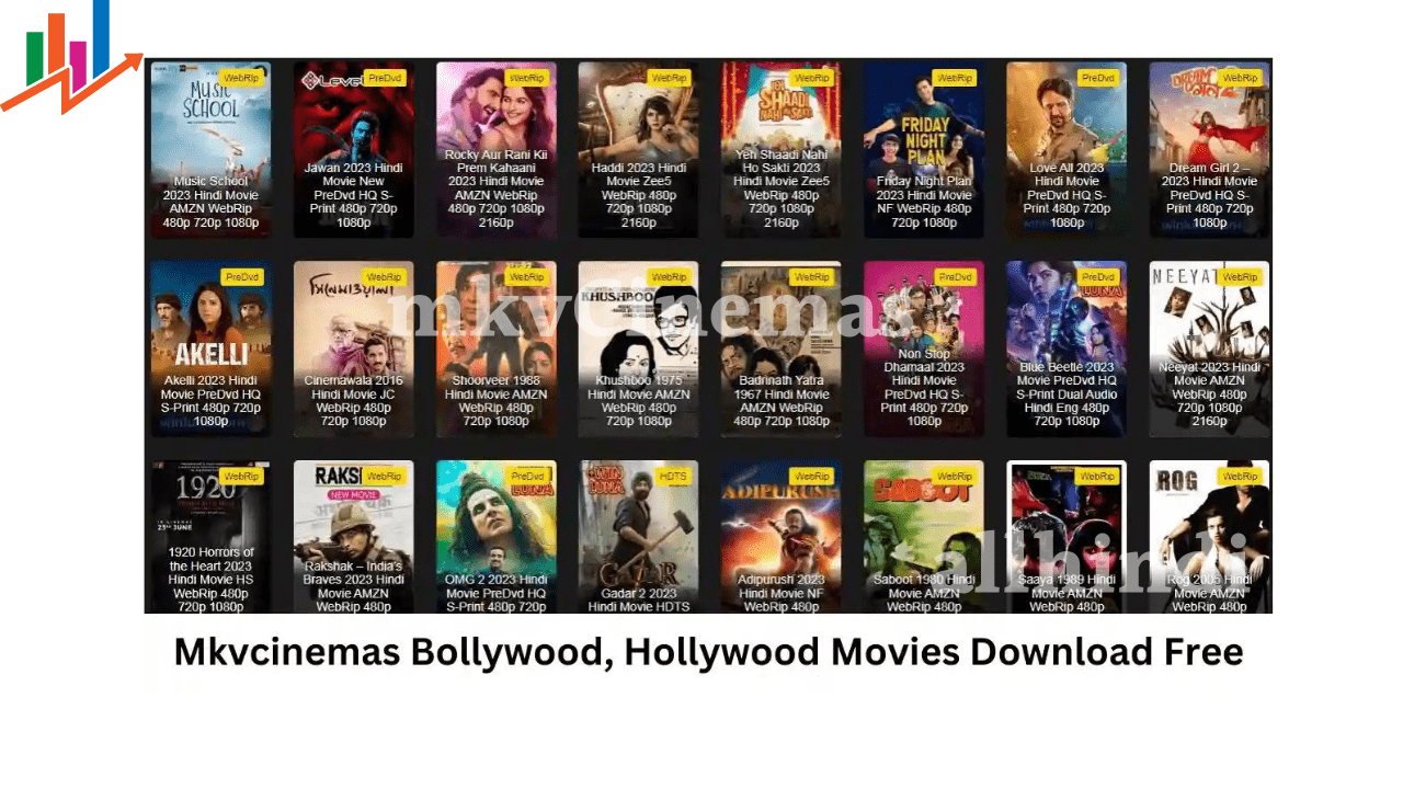 mkvCinemas 2024 Bollywood South Hindi Movies A to Z