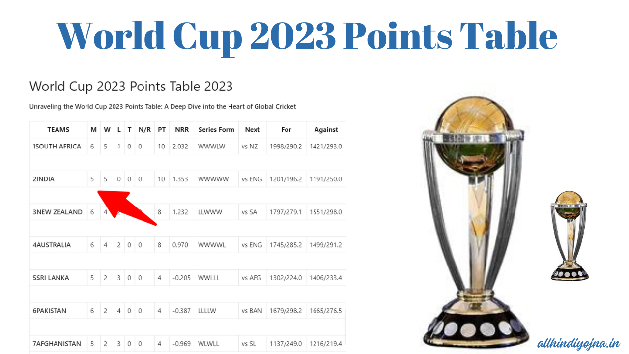 World Cup 2024 Points Table Updated ICC WC Standings, Ranking & More