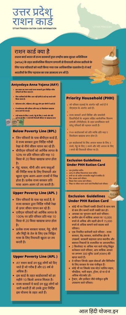 up ration card infograph