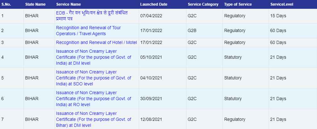 Service Plus Bihar G2B and G2C service list 