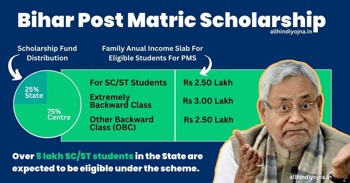 Bihar Post Matric Scholarship 2023: Start Date, How Apply (sc/st) - All ...