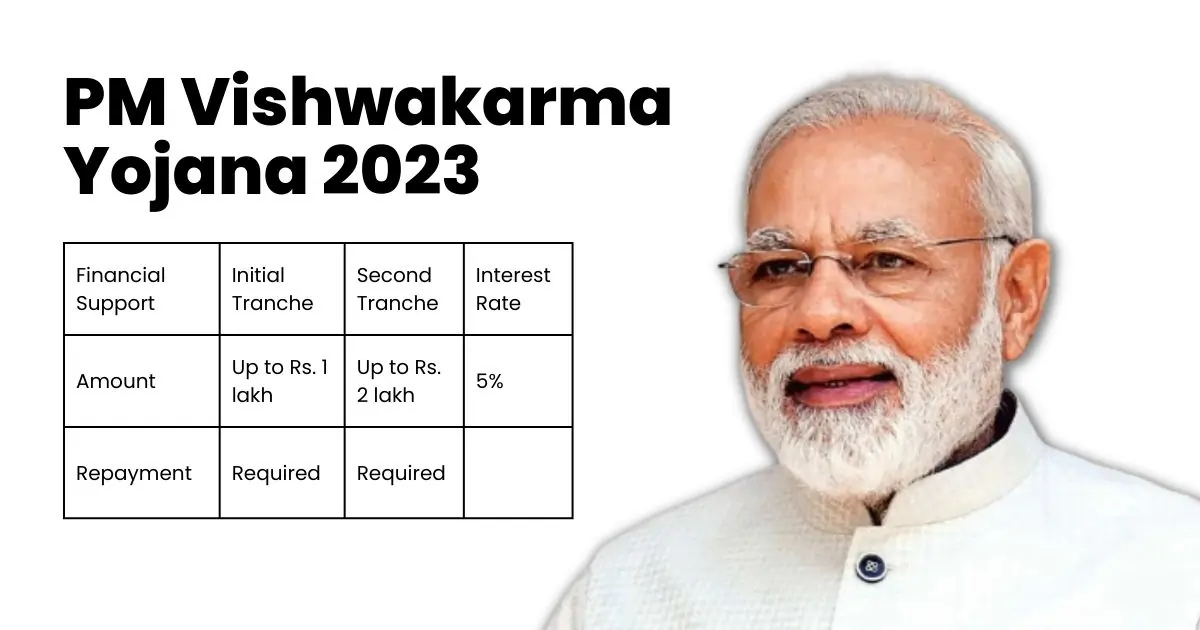 Pm Vishwakarma Yojana Details Benefits Features Eligibility